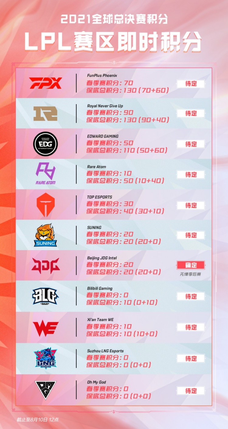 崭露头角的 崭露头角的